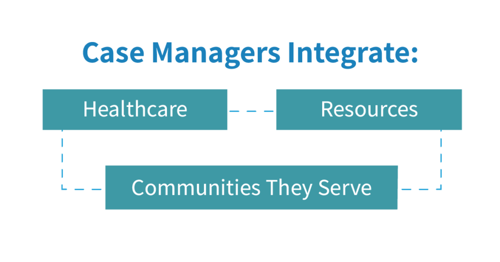 Roles of people in behavioral healthcare using case management

